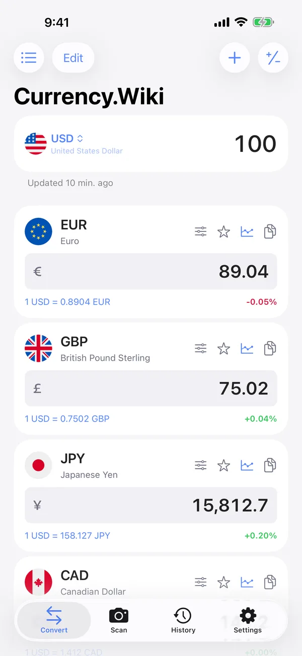 Currency.Wiki iPhone app converter